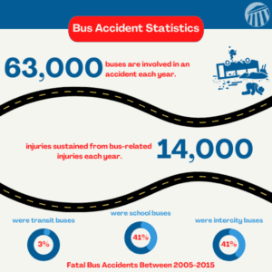 Bus Accident Infograph