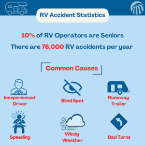 RV Accident Statistics
