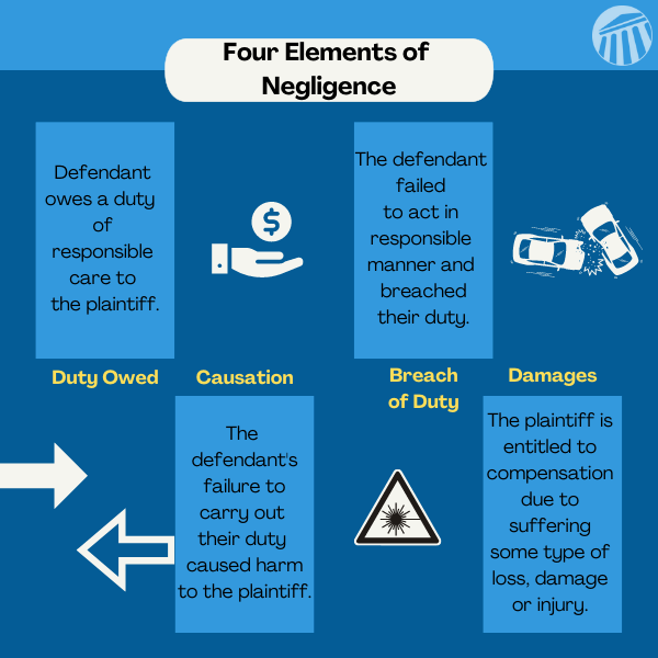 four elements of negligence in law infographic