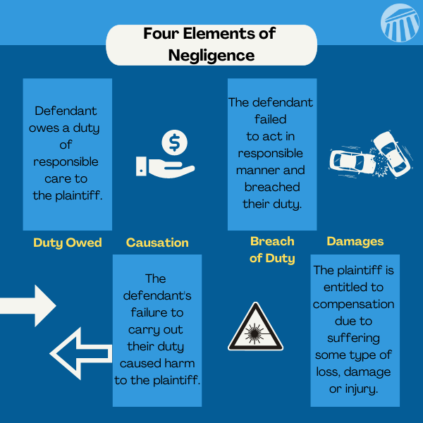 7 four elements of negligence in law infographic