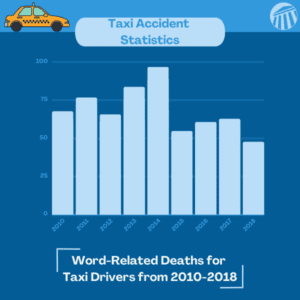 Taxi Accident Service Page