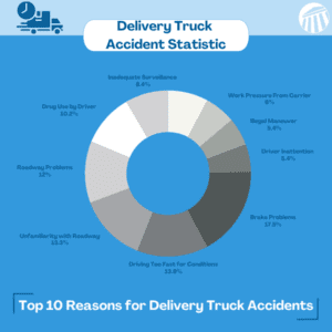 Delivery Truck Accident Statistics